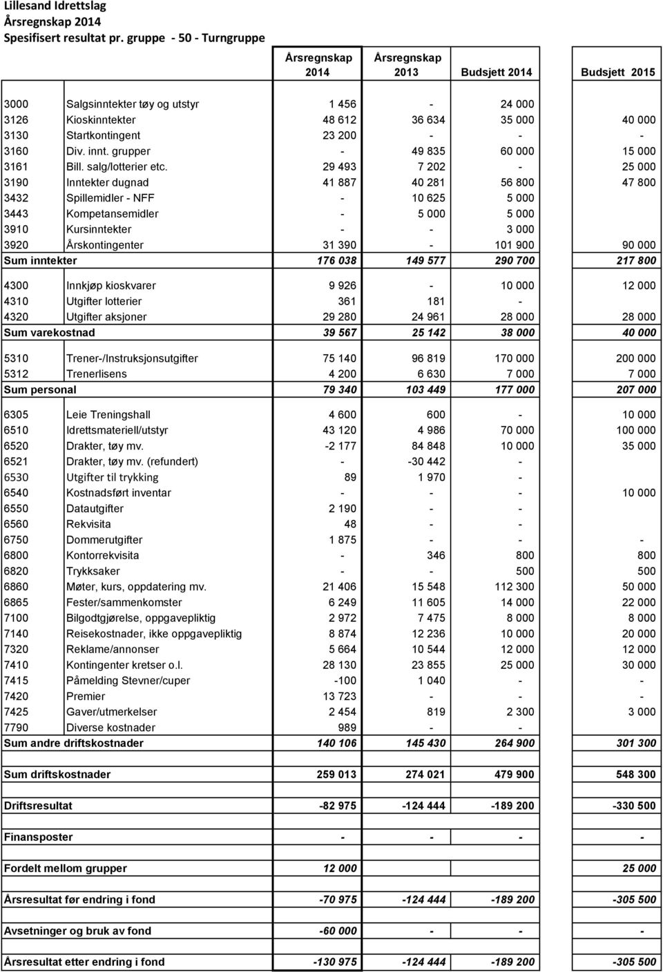 grupper - 49 835 60 000 15 000 3161 Bill. salg/lotterier etc.