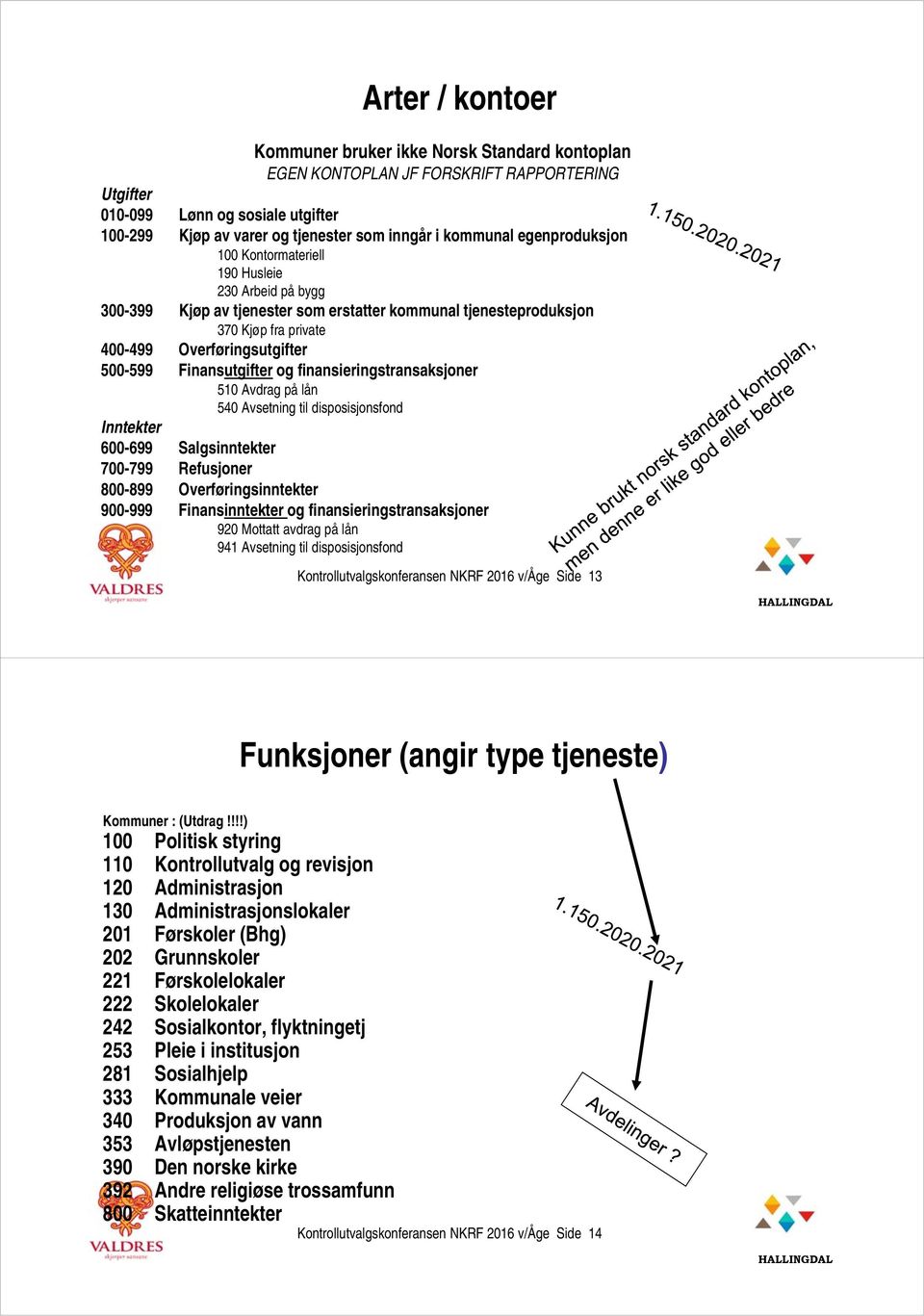 Finansutgifter og finansieringstransaksjoner 510 Avdrag på lån 540 Avsetning til disposisjonsfond Inntekter 600-699 Salgsinntekter 700-799 Refusjoner 800-899 Overføringsinntekter 900-999