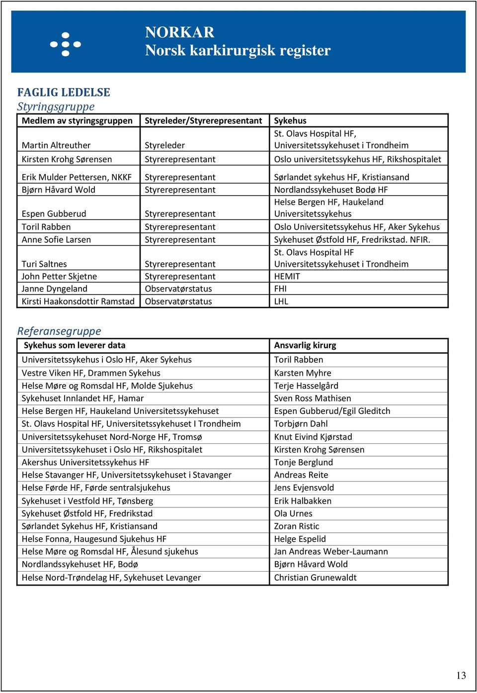Styrerepresentant Sørlandet sykehus HF, Kristiansand Bjørn Håvard Wold Styrerepresentant Nordlandssykehuset Bodø HF Espen Gubberud Styrerepresentant Helse Bergen HF, Haukeland Universitetssykehus