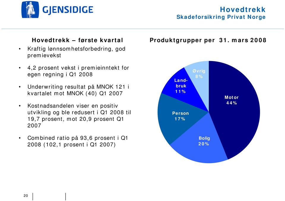 Underwriting resultat på MNOK 121 i kvartalet mot MNOK (40) Q1 2007 Kostnadsandelen viser en positiv utvikling og ble redusert