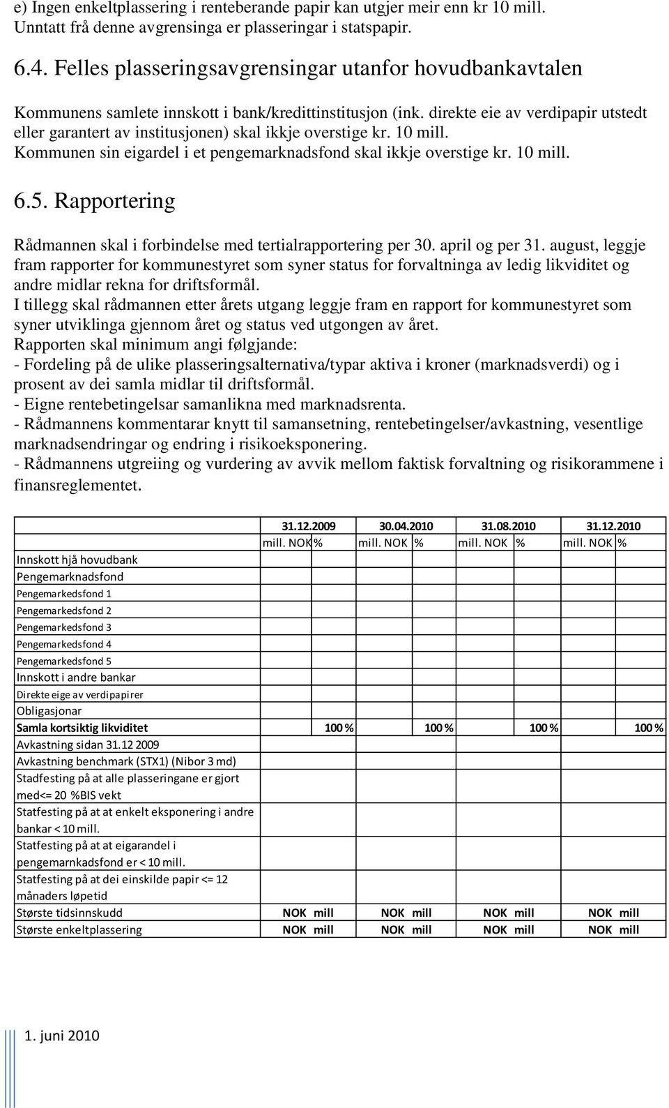 direkte eie av verdipapir utstedt eller garantert av institusjonen) skal ikkje overstige kr. 10 mill. Kommunen sin eigardel i et pengemarknadsfond skal ikkje overstige kr. 10 mill. 6.5.