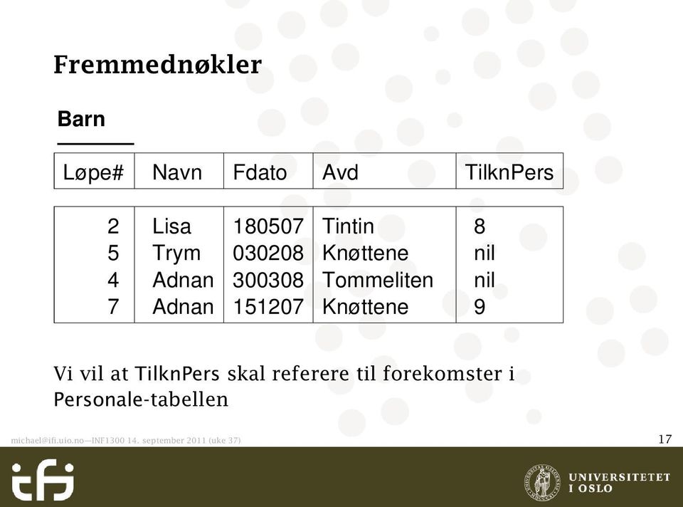 Knøttene 8 nil nil 9 Vi vil at TilknPers skal referere til forekomster