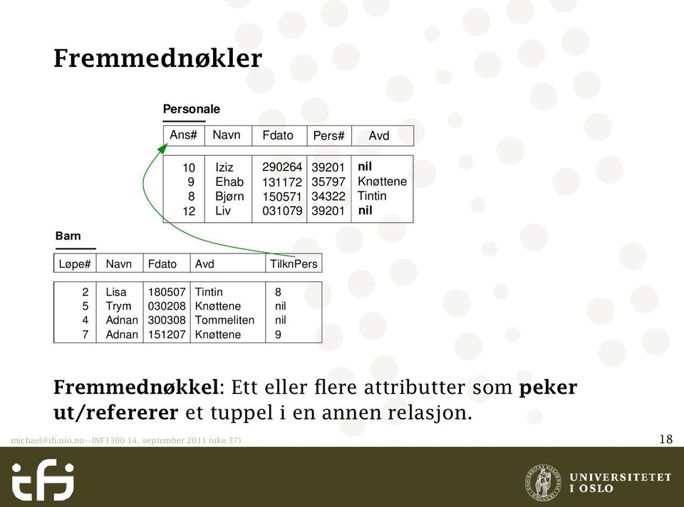 180507 030208 300308 151207 Tintin Knøttene Tommeliten Knøttene 8 nil nil 9 Fremmednøkkel: Ett eller flere