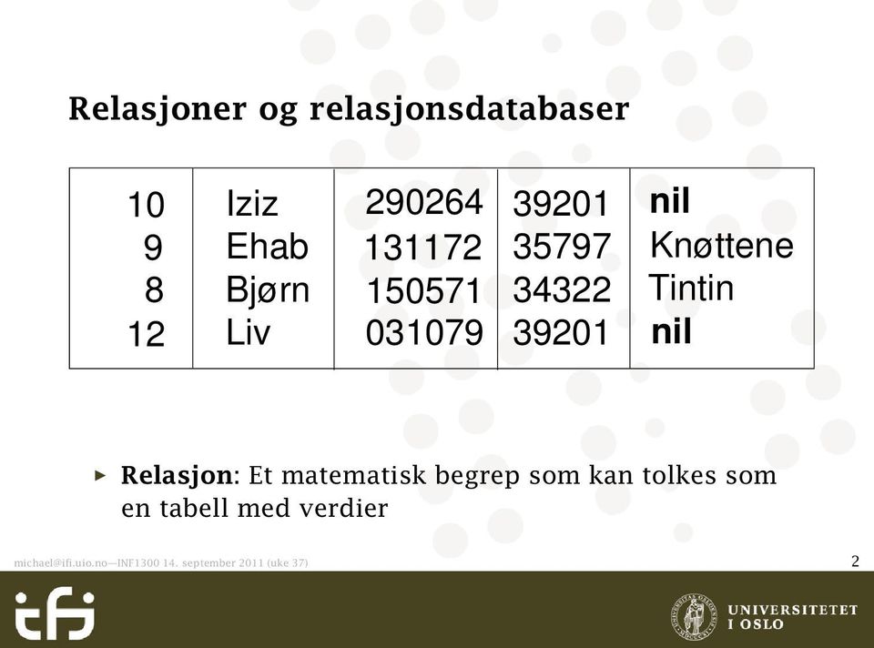 39201 nil Relasjon: Et matematisk begrep som kan tolkes som en