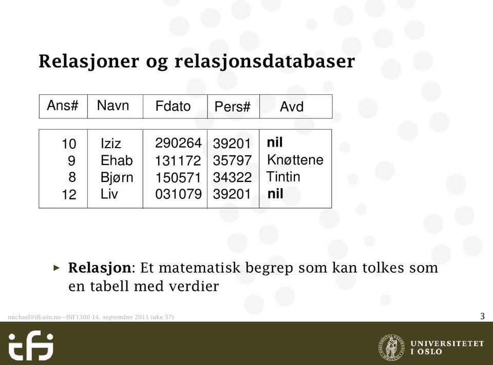 031079 39201 nil Relasjon: Et matematisk begrep som kan tolkes som en