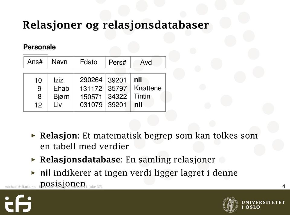 begrep som kan tolkes som en tabell med verdier Relasjonsdatabase: En samling relasjoner nil