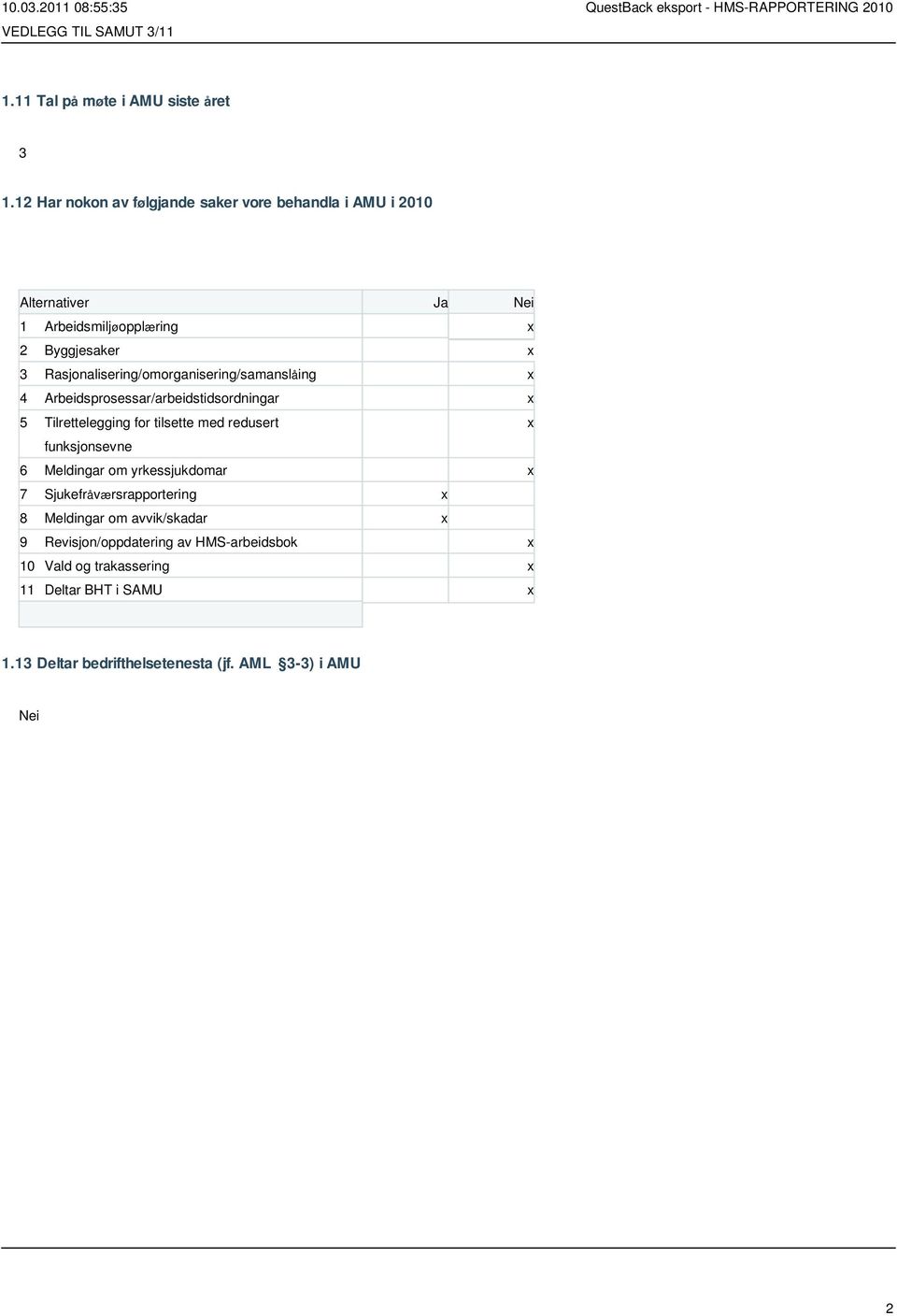 Rasjonalisering/omorganisering/samanslåing x 4 Arbeidsprosessar/arbeidstidsordningar x 5 Tilrettelegging for tilsette med redusert x