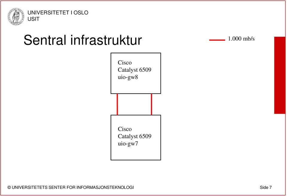 6509 uio-gw8 Cisco