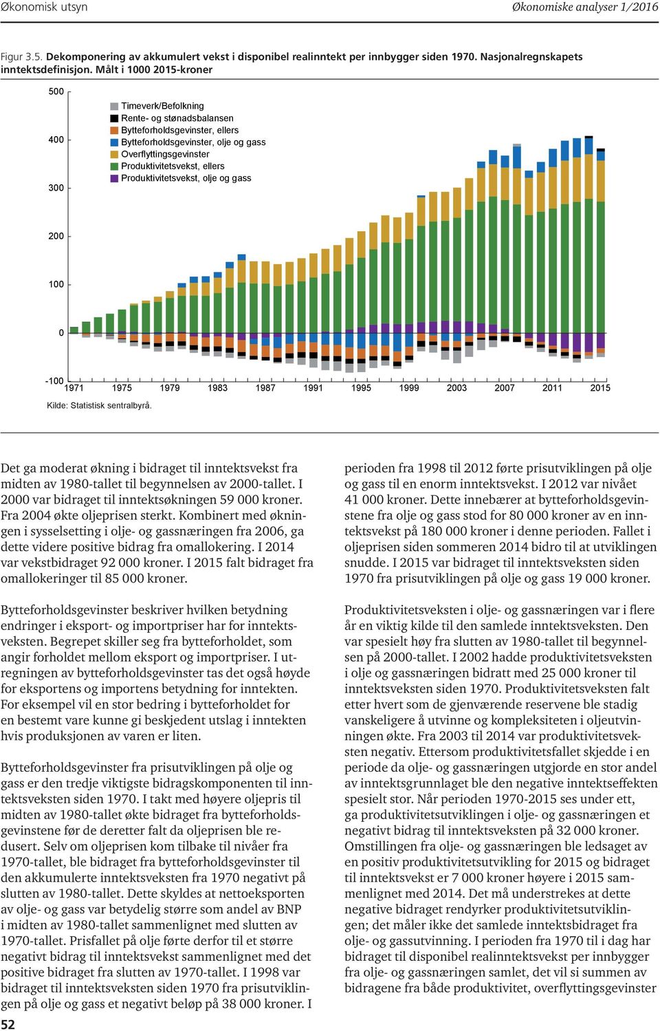 Produktivitetsvekst, olje og gass 2-97 975 979 983 987 99 995 999 23 27 2 25 Det ga moderat økning i bidraget til inntektsvekst fra midten av 98-tallet til begynnelsen av 2-tallet.