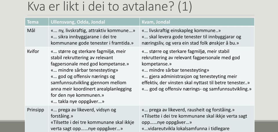 » «mindre sårbar tenesteyting» «god og offensiv nærings og samfunnsutvikling gjennom mellom anna meir koordinert arealplanlegging for den nye kommunen.