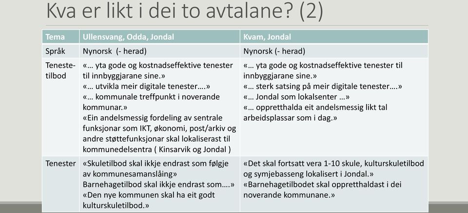 » «utvikla meir digitale tenester.» «kommunale treffpunkt i noverande kommunar.