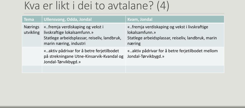 .aktiv pådrivar for å betre ferjetilbodet på strekningane Utne-Kinsarvik-Kvandal og Jondal-Tørvikbygd.» «.