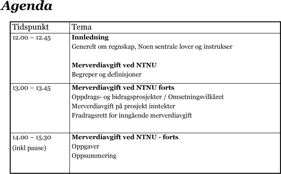 Begreper og definisjoner 13.00 13.