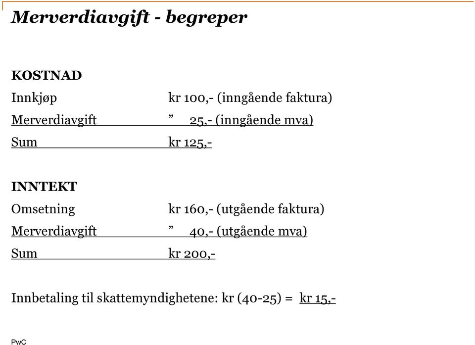 Omsetning kr 160,- (utgående faktura) Merverdiavgift 40,- (utgående