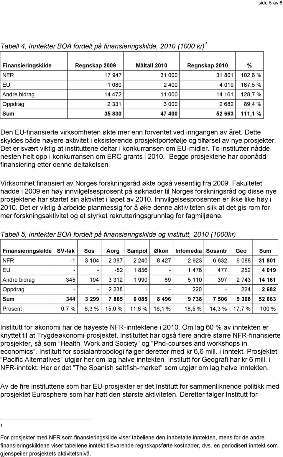 Dette skyldes både høyere aktivitet i eksisterende prosjektportefølje og tilførsel av nye prosjekter. Det er svært viktig at instituttene deltar i konkurransen om EU-midler.