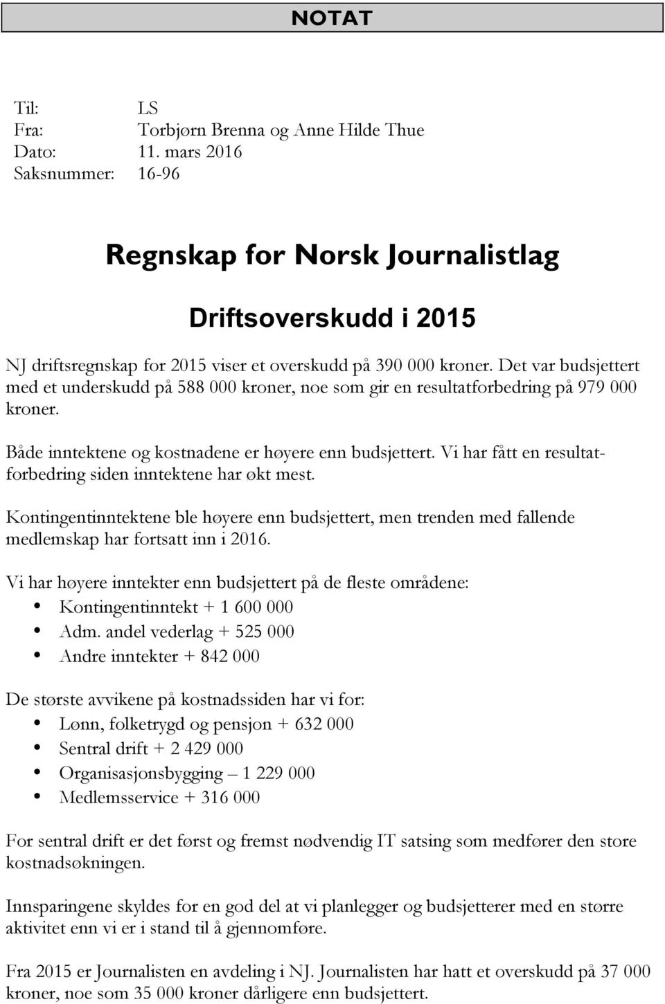 Det var budsjettert med et underskudd på 588 000 kroner, noe som gir en resultatforbedring på 979 000 kroner. Både inntektene og kostnadene er høyere enn budsjettert.