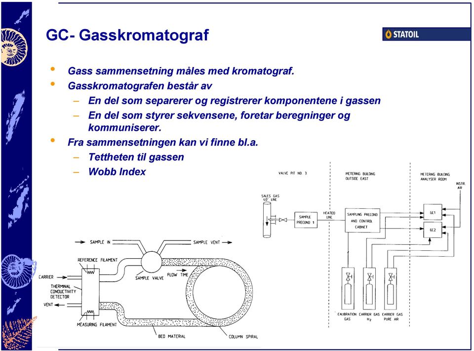 komponentene i gassen En del som styrer sekvensene, foretar beregninger