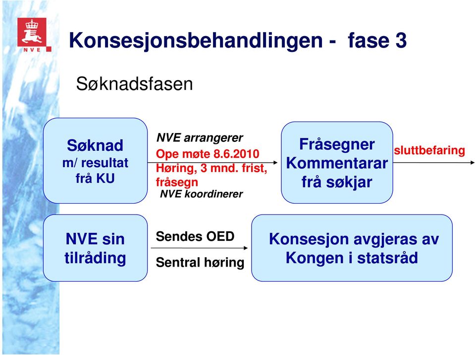 frist, fråsegn NVE koordinerer Fråsegner Kommentarar frå søkjar