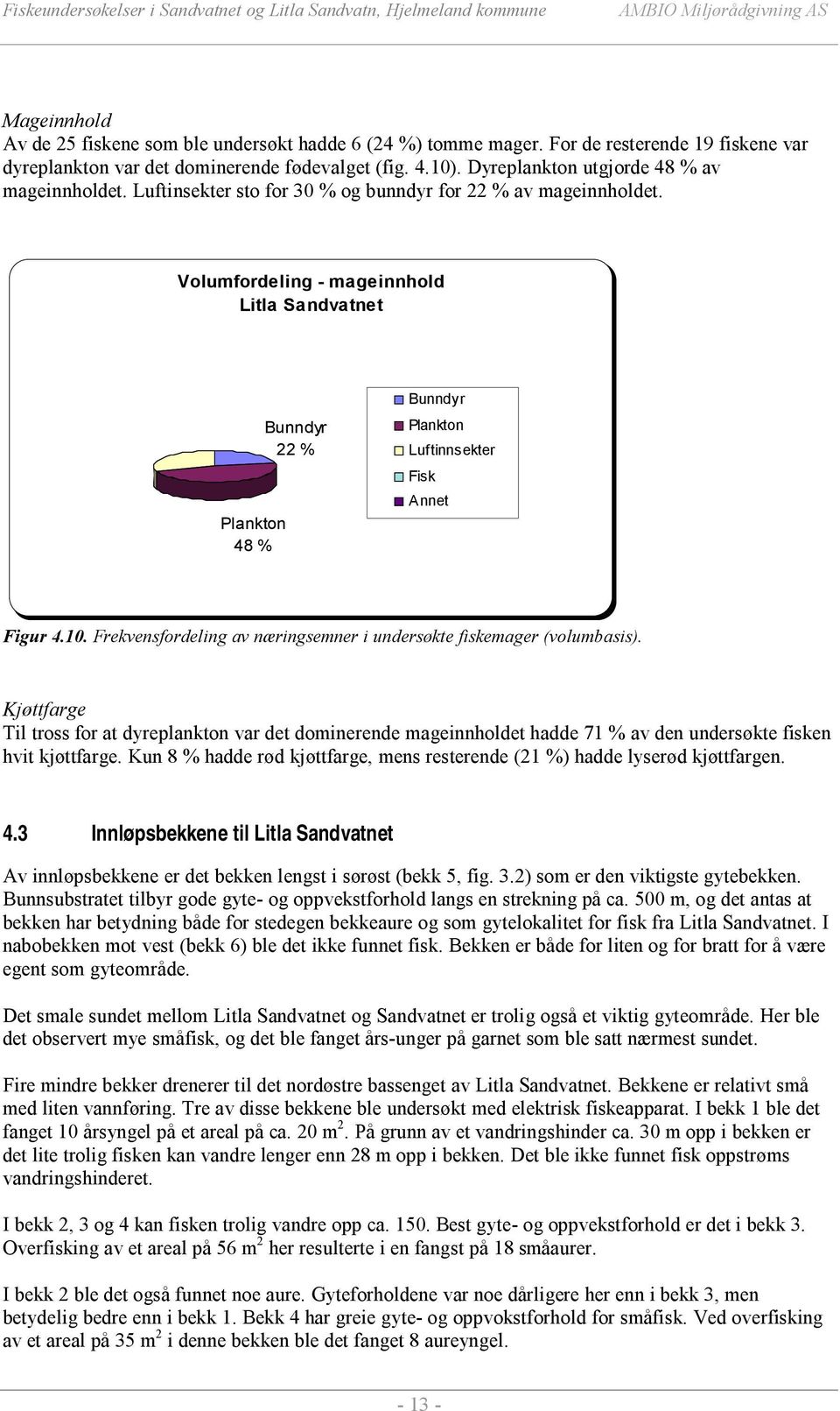 Volumfordeling - mageinnhold Litla Sandvatnet Plankton 48 % Bunndyr 22 % Bunndyr Plankton Luftinnsekter Fisk Annet Figur 4.10. Frekvensfordeling av næringsemner i undersøkte fiskemager (volumbasis).