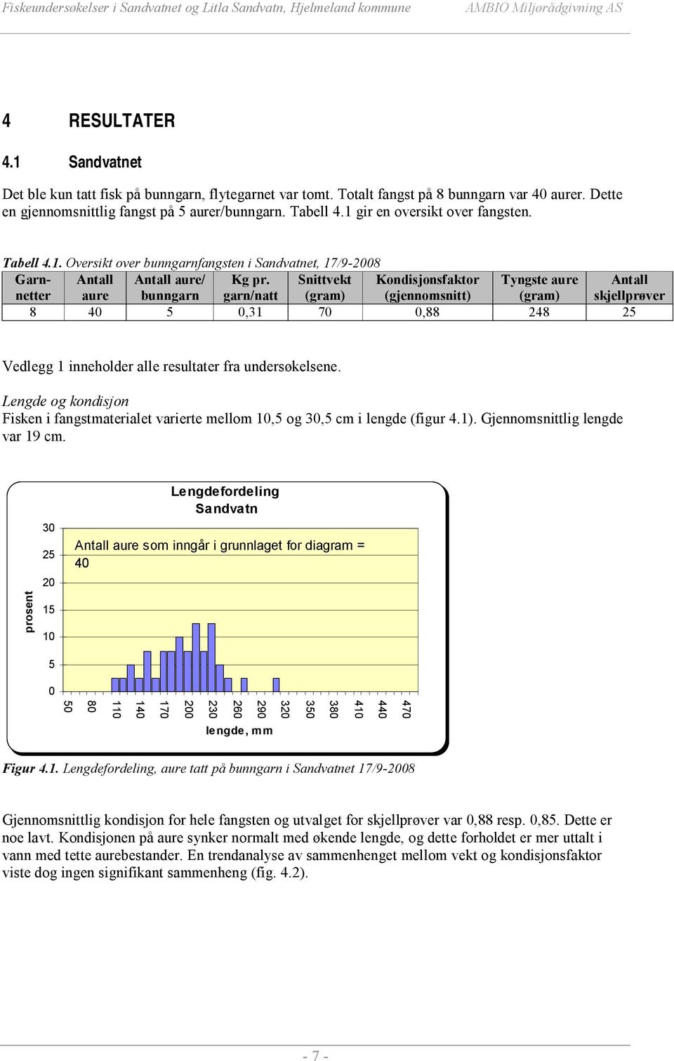 garn/natt Snittvekt (gram) Kondisjonsfaktor (gjennomsnitt) Tyngste aure (gram) Antall skjellprøver 8 40 5 0,31 70 0,88 248 25 Vedlegg 1 inneholder alle resultater fra undersøkelsene.