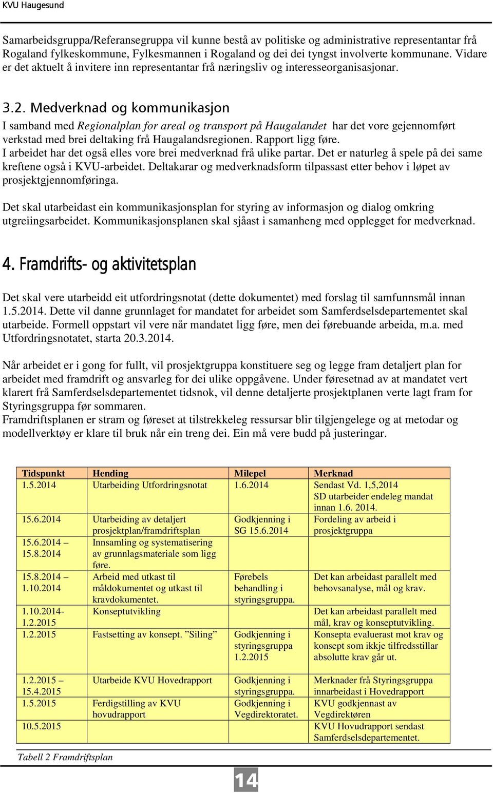 Medverknad og kommunikasjon I samband med Regionalplan for areal og transport på Haugalandet har det vore gejennomført verkstad med brei deltaking frå Haugalandsregionen. Rapport ligg føre.