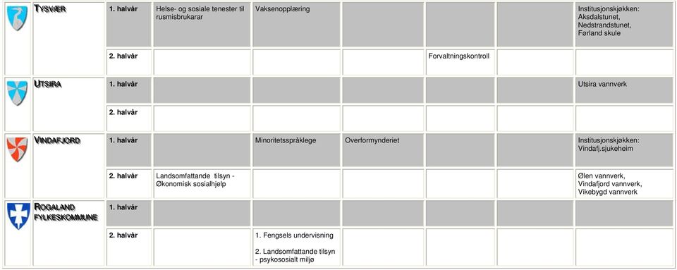 halvår Minoritetsspråklege Overformynderiet Vindafj.