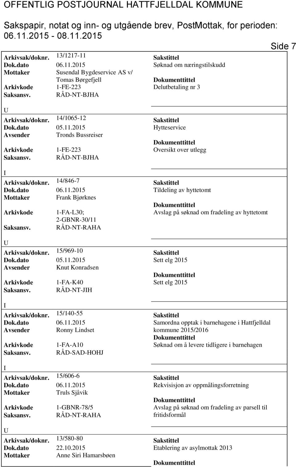 14/1065-12 Sakstittel Dok.dato 05.11.2015 Hytteservice Avsender Tronds Bussreiser Arkivkode 1-FE-223 Oversikt over utlegg Saksansv. RÅD-NT-BJHA Arkivsak/doknr. 14/846-7 Sakstittel Dok.dato 06.11.2015 Tildeling av hyttetomt Mottaker Frank Bjørknes Arkivkode 1-FA-L30; Avslag på søknad om fradeling av hyttetomt 2-GBNR-30/11 Arkivsak/doknr.