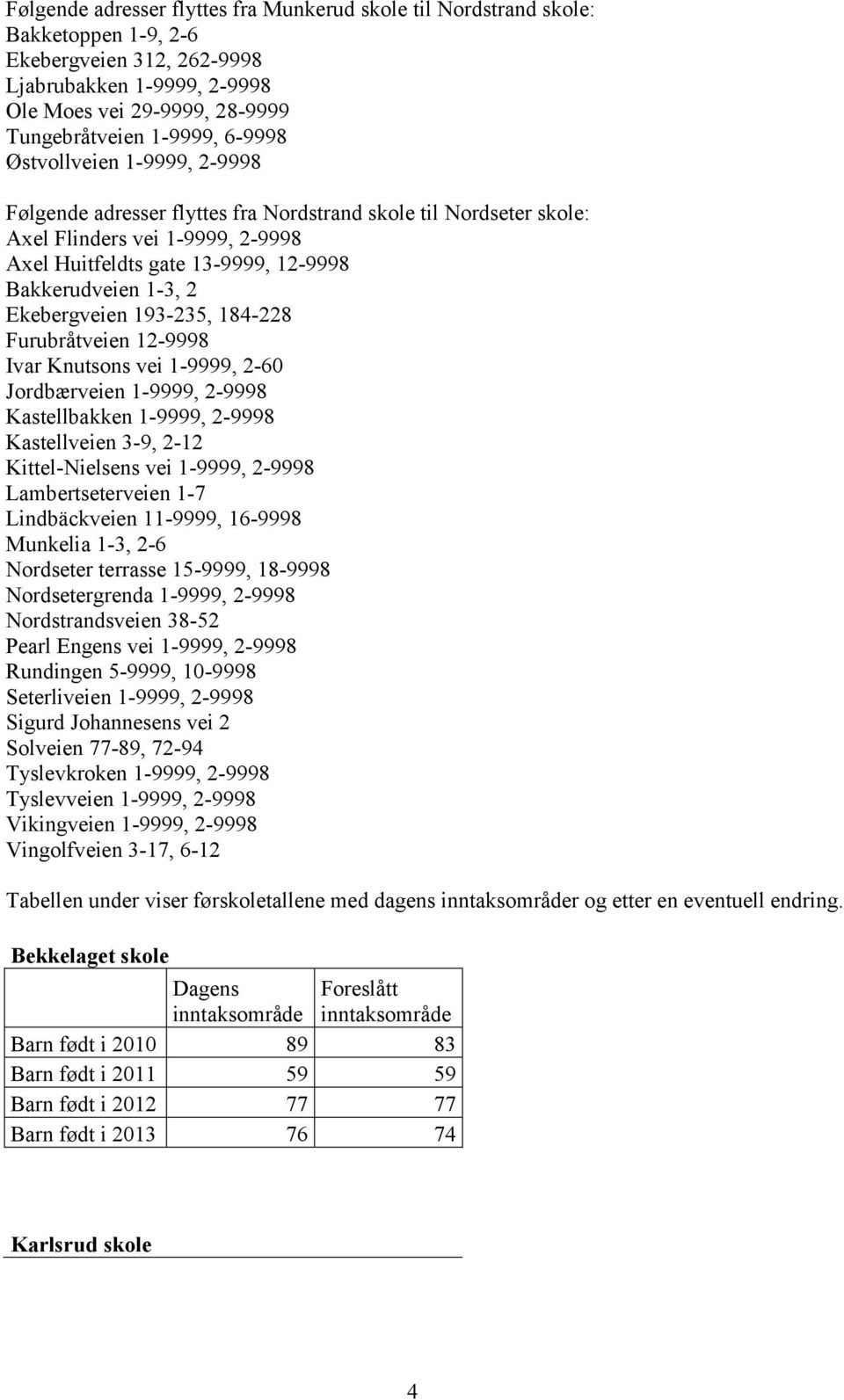 kebergveien 193-235, 184-228 Furubråtveien 12-9998 Ivar Knutsons vei 1-9999, 2-60 Jordbærveien 1-9999, 2-9998 Kastellbakken 1-9999, 2-9998 Kastellveien 3-9, 2-12 Kittel-Nielsens vei 1-9999, 2-9998