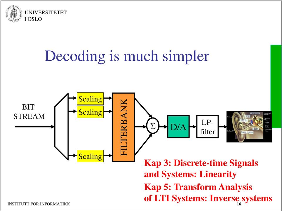 2009-16 D/A LPfilter Kap 3: Discrete-time Signals and