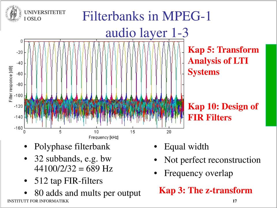 of FIR Filters Polyphase filterbank 32 subbands, e.g.