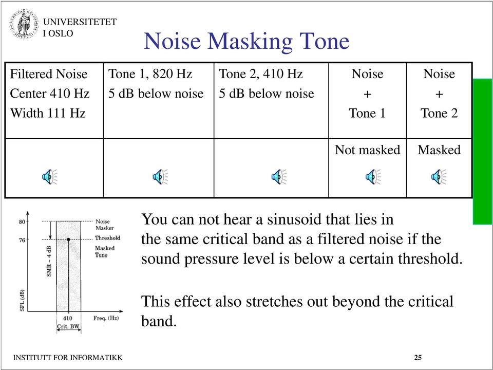 that lies in the same critical band as a filtered noise if the sound pressure level is below a certain