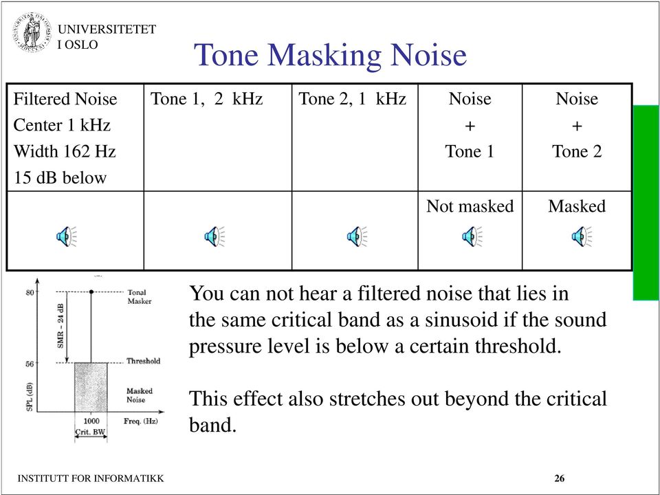 in the same critical band as a sinusoid if the sound pressure level is below a certain threshold.