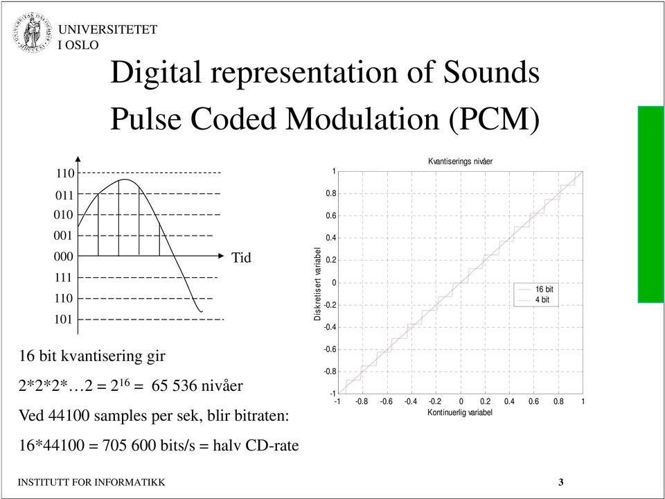 4 16 bit 4 bit 16 bit kvantisering gir 2*2*2* 2 = 2 16 = 65 536 nivåer Ved 44100 samples per sek, blir