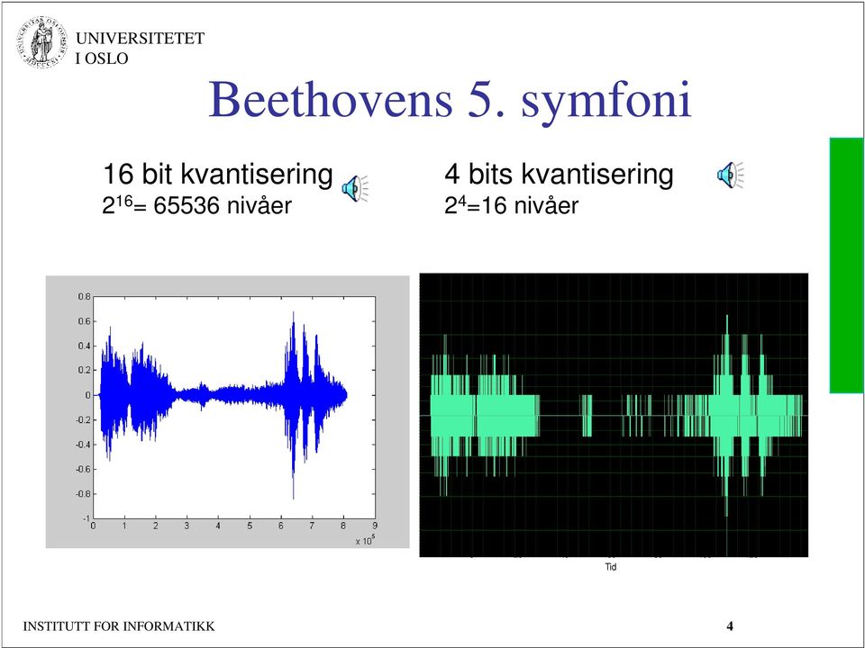 =16 nivåer 0.15 Bethovens 9., samplet med 44.1 khz 0.1 0.