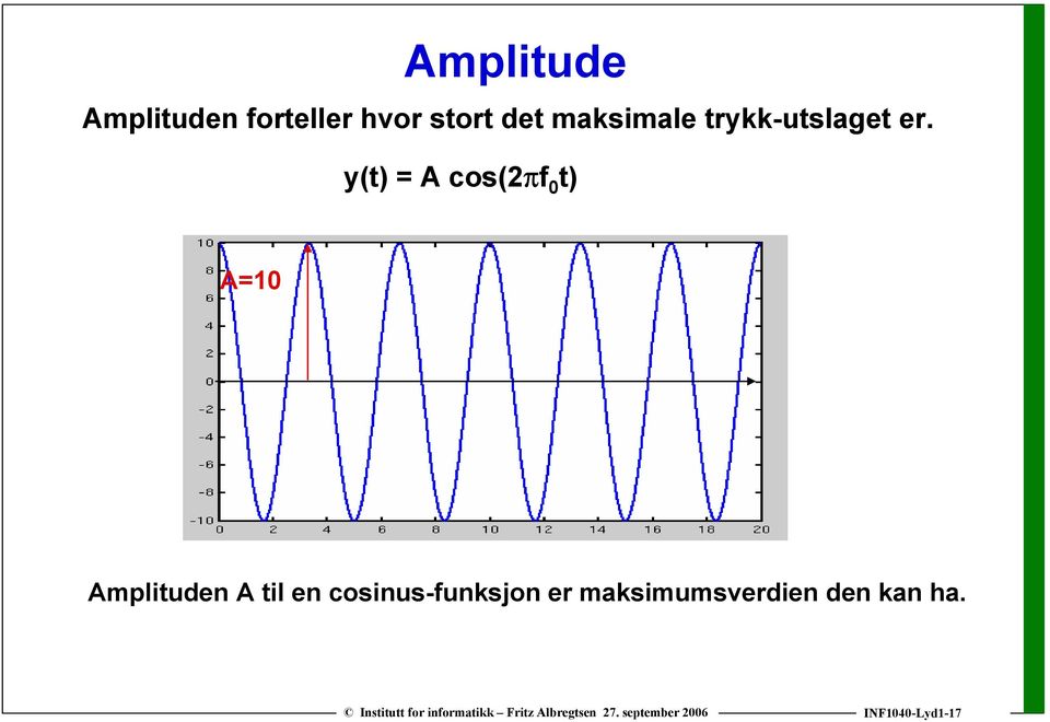 y(t) = A cos(2πf 0 t) A=10 Amplituden A til en