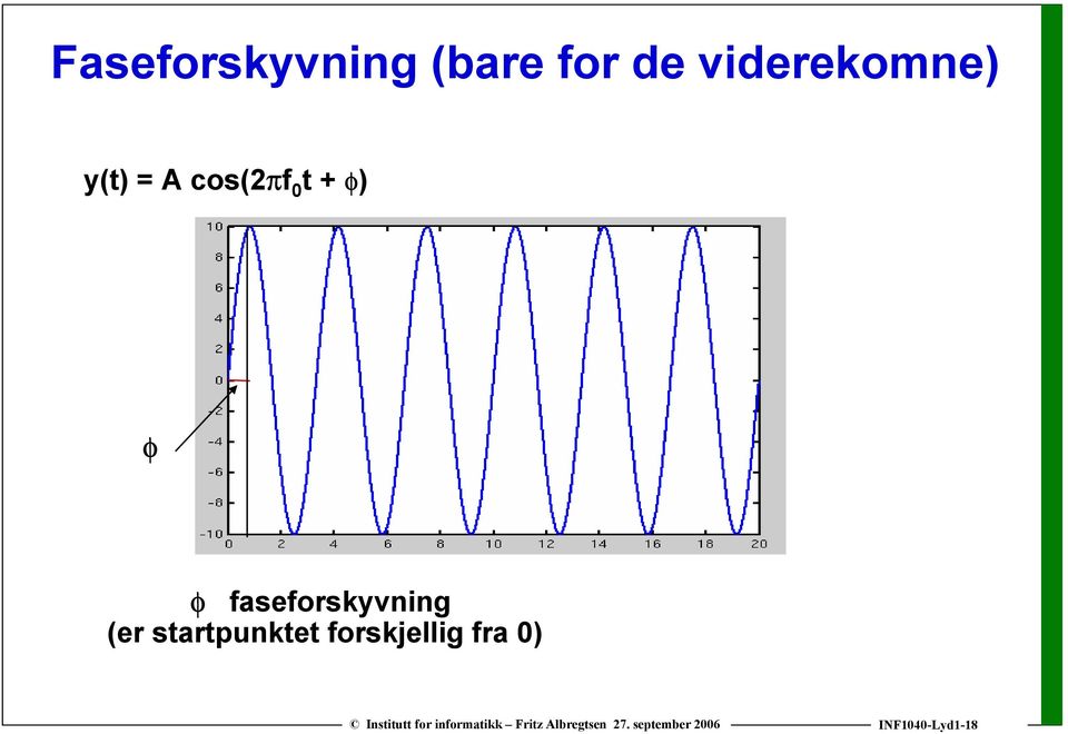 + φ) φ φ faseforskyvning (er