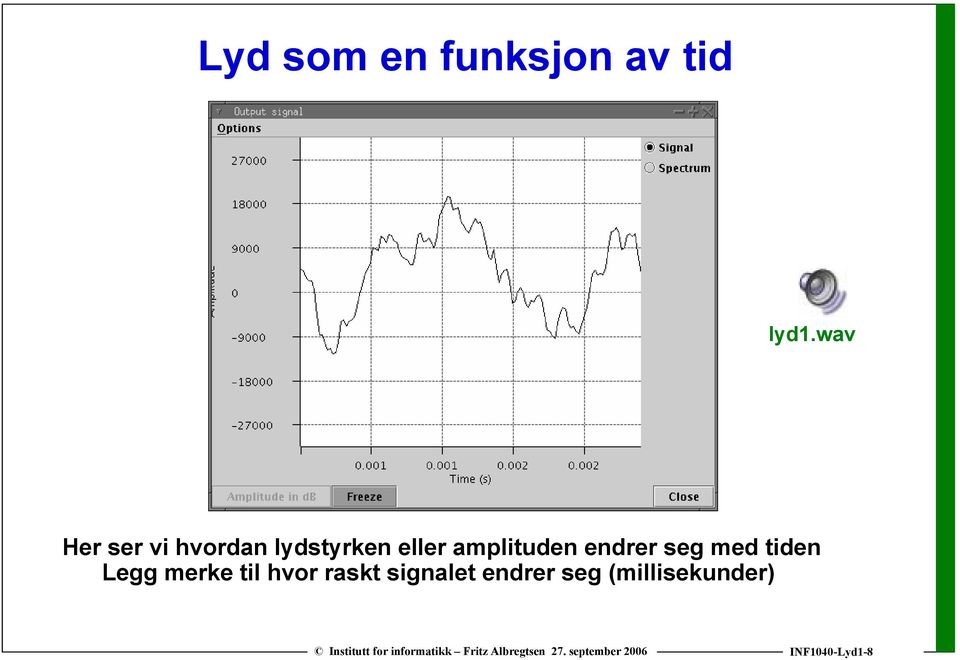 amplituden endrer seg med tiden Legg merke