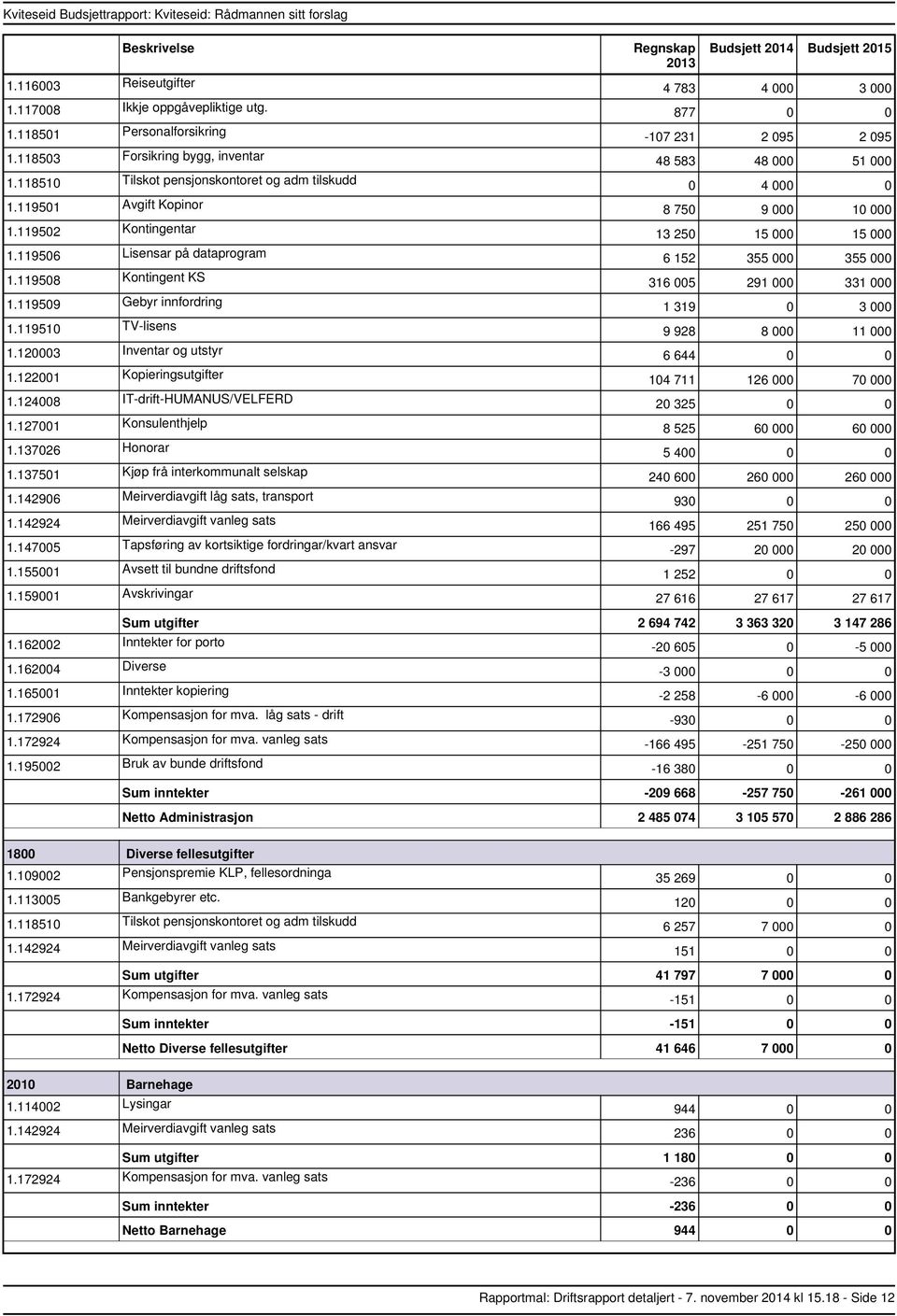 137026 Honorar 1.137501 Kjøp frå interkommunalt selskap 1.142906 Meirverdiavgift låg sats, transport 1.147005 Tapsføring av kortsiktige fordringar/kvart ansvar 1.155001 Avsett til bundne driftsfond 1.