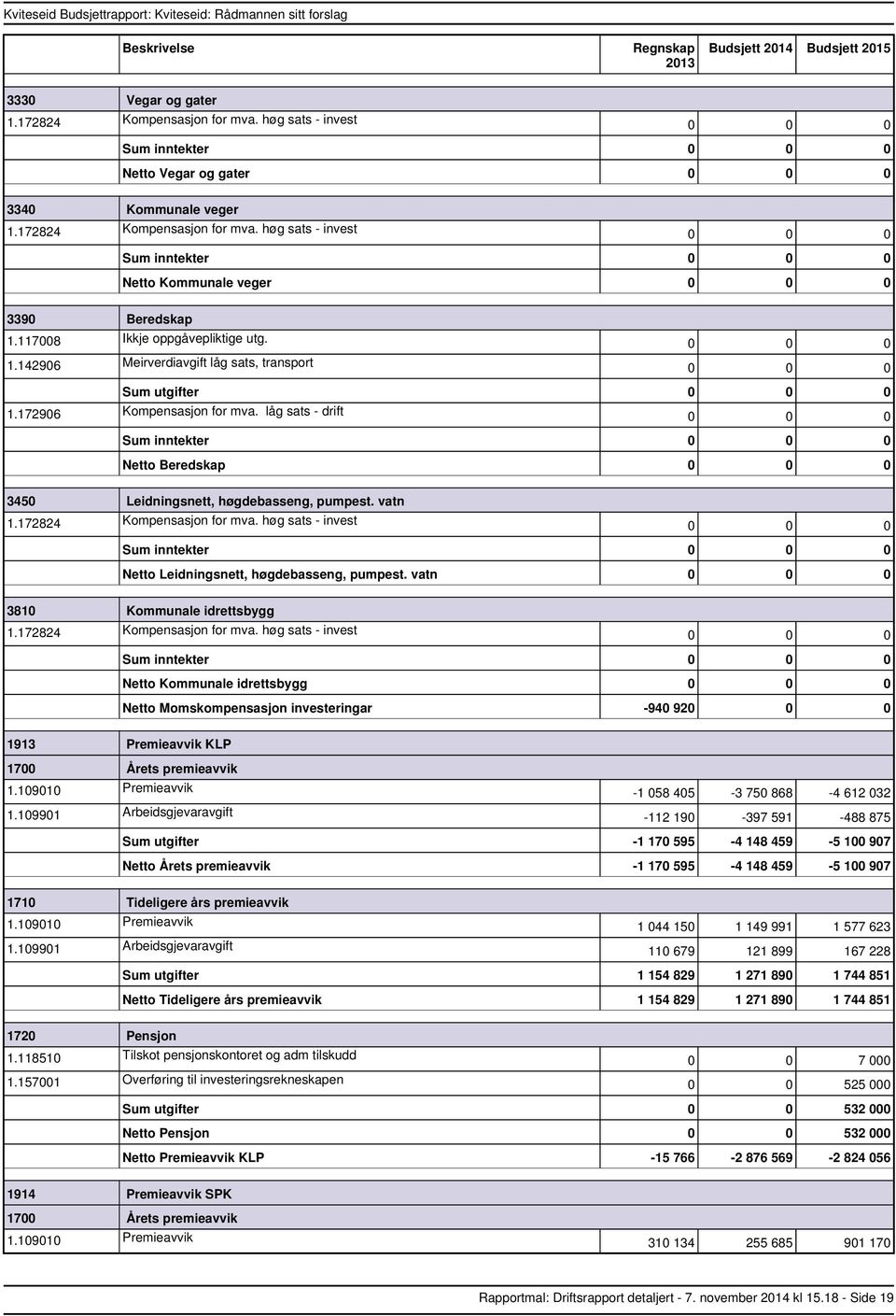 vatn 1.172824 Kompensasjon for mva. høg sats invest inntekter Leidningsnett, høgdebasseng, pumpest. vatn 3810 Kommunale idrettsbygg 1.172824 Kompensasjon for mva. høg sats invest inntekter Kommunale idrettsbygg Momskompensasjon investeringar 940 92 1913 Premieavvik KLP 1700 Årets premieavvik 1.