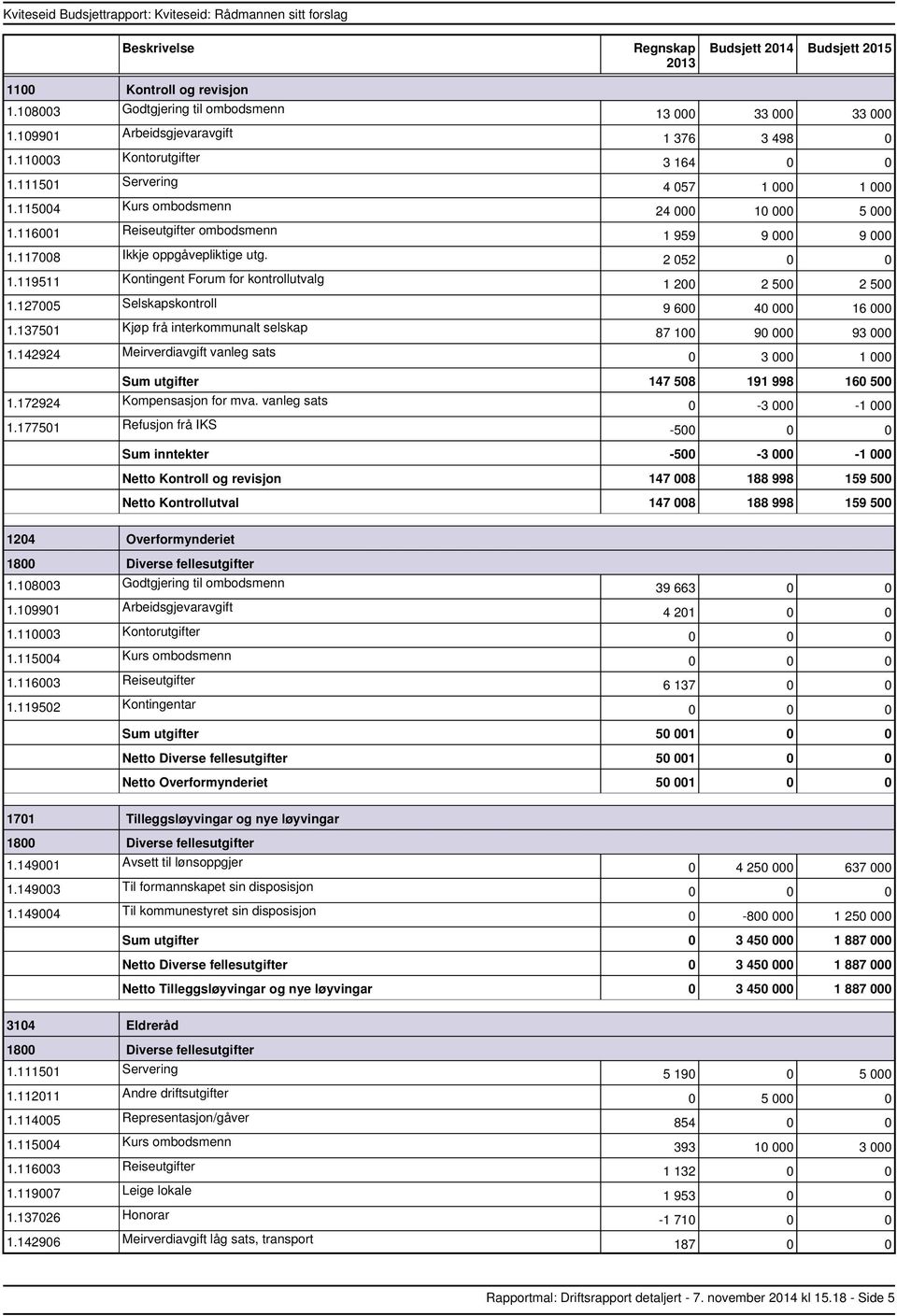 137501 Kjøp frå interkommunalt selskap 13 000 33 000 33 000 1 376 3 498 0 3 164 0 0 4 057 1 000 1 000 24 000 10 000 5 000 1 959 9 000 9 000 2 052 0 0 1 200 2 500 2 500 9 600 40 000 16 000 87 100 90