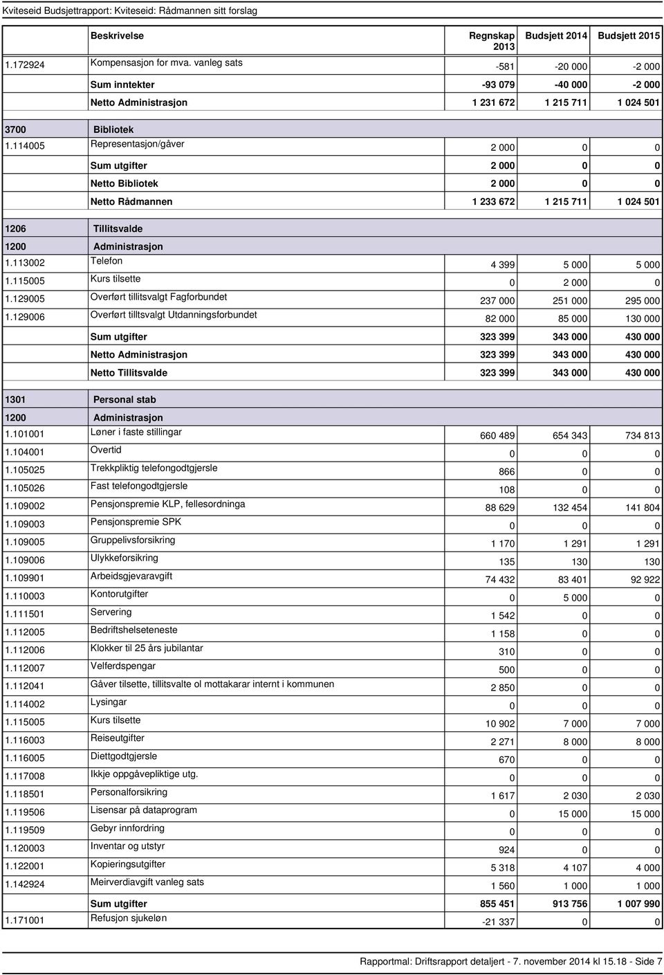 129005 Overført tillitsvalgt Fagforbundet 1.