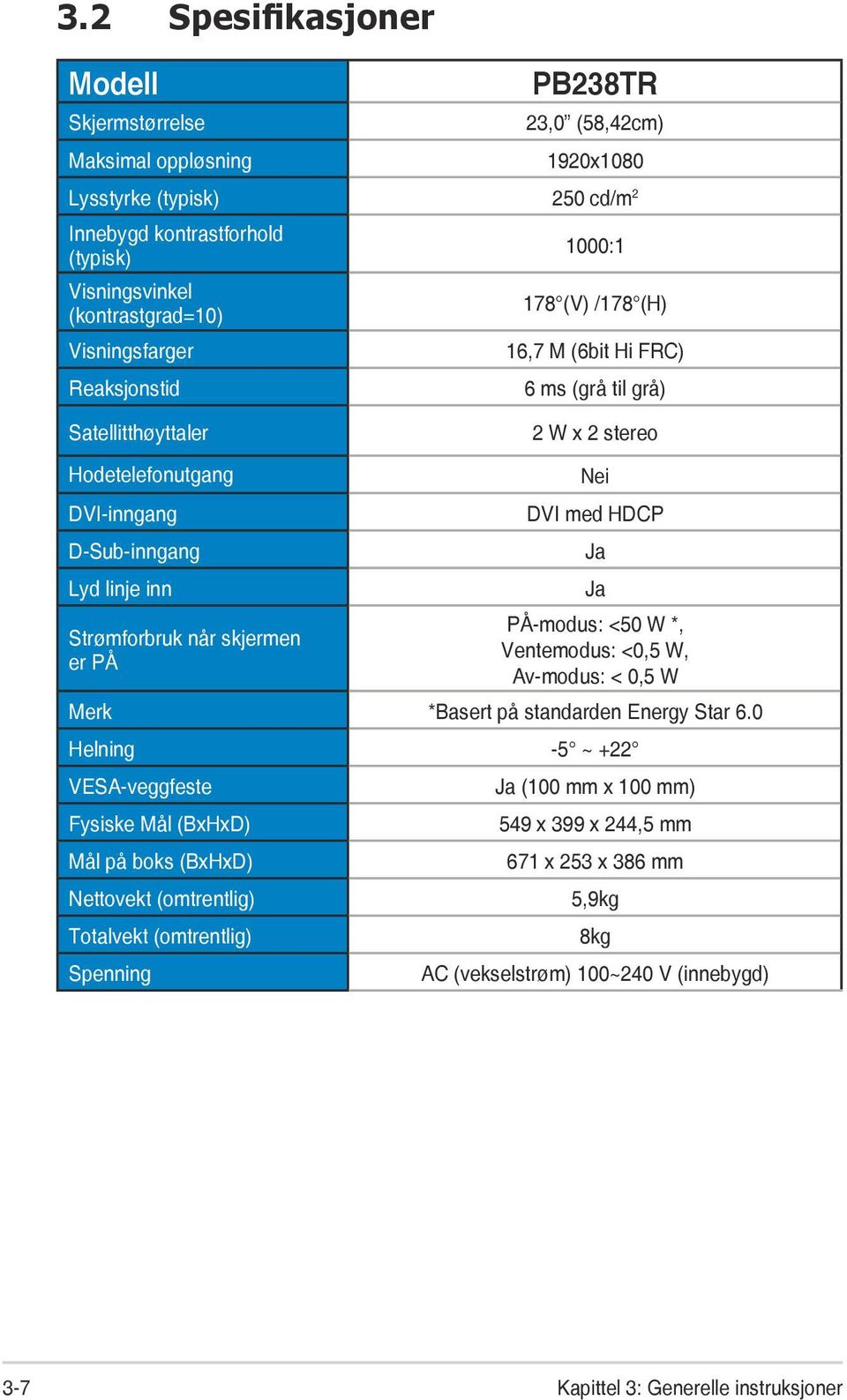 når skjermen er PÅ Nei DVI med HDCP Ja Ja PÅ-modus: <50 W *, Ventemodus: <0,5 W, Av-modus: < 0,5 W Merk *Basert på standarden Energy Star 6.