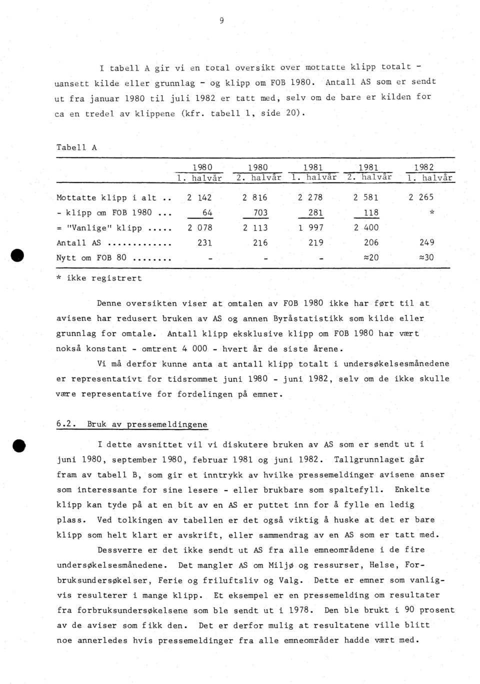 halvår 727771777 halvår Mottatte klipp i alt 2 142 2 816 2 278 2 581 2 265 - klipp am FOB 1980.. 64 703 281 118 = "Vanlige" klipp 2 078 2 113 1 997 2 400 Antall AS 231 216 219 206 249 Nytt om FOB 80.
