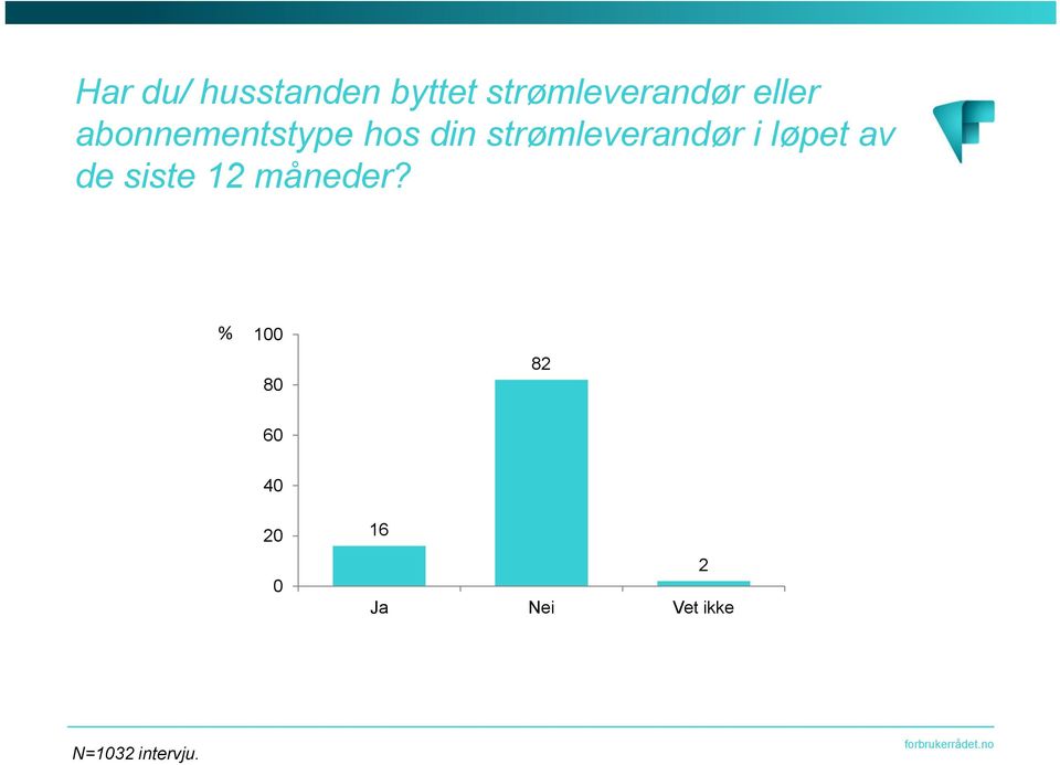 strømleverandør i løpet av de siste