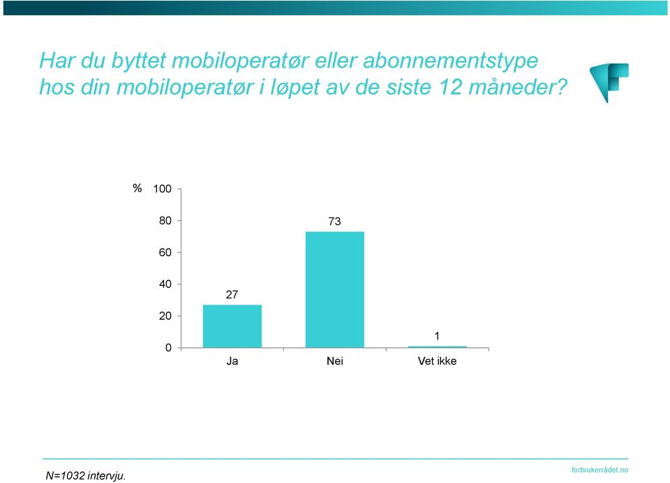 i løpet av de siste måneder?