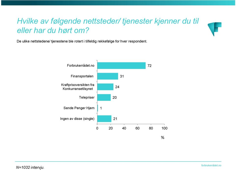 respondent. Forbrukerrådet.