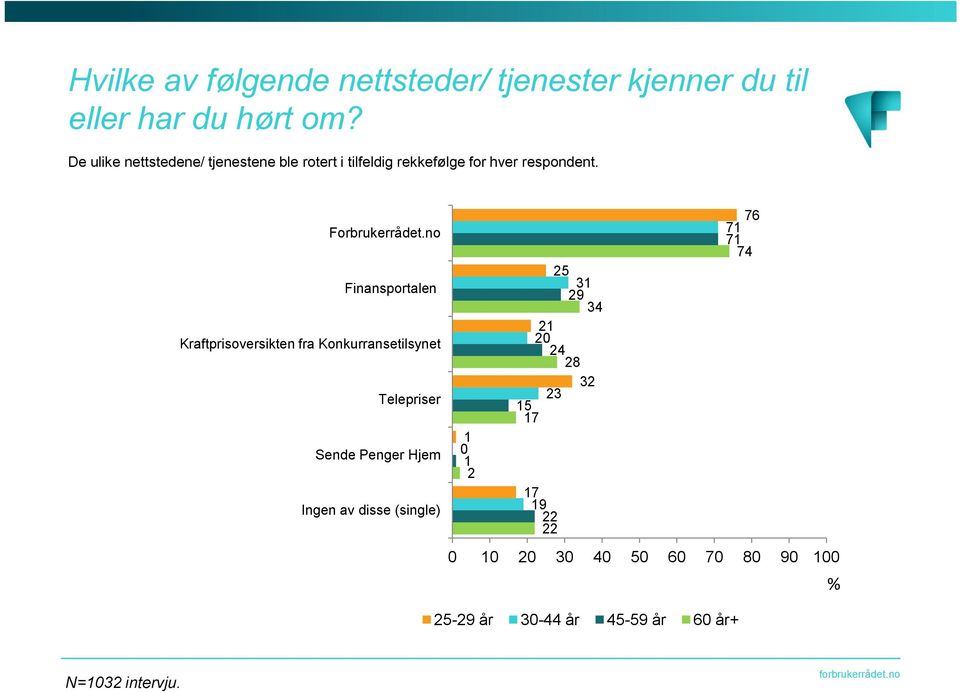 Forbrukerrådet.