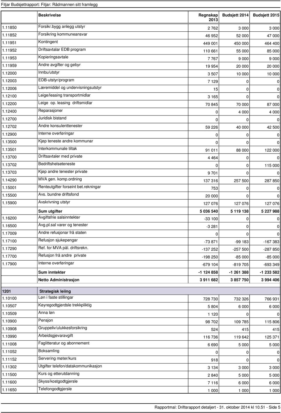 12900 Interne overføringar 1.13500 Kjøp teneste andre kommunar 1.13501 Interkommunale tiltak 1.13702 Bedriftshelseteneste 1.13703 Kjøp andre tenester private 1.15001 Renteutgifter forseint bet.