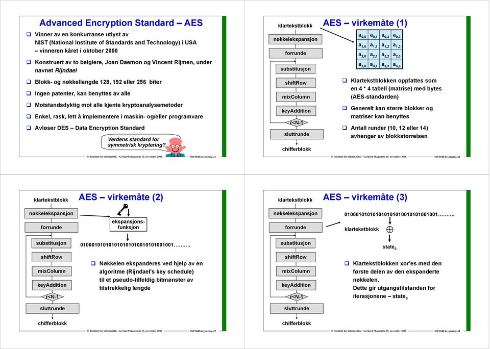 implementere i maskin- og/eller programvare Avløser DES Data Encryption Standard Verdens standard for symmetrisk kryptering?