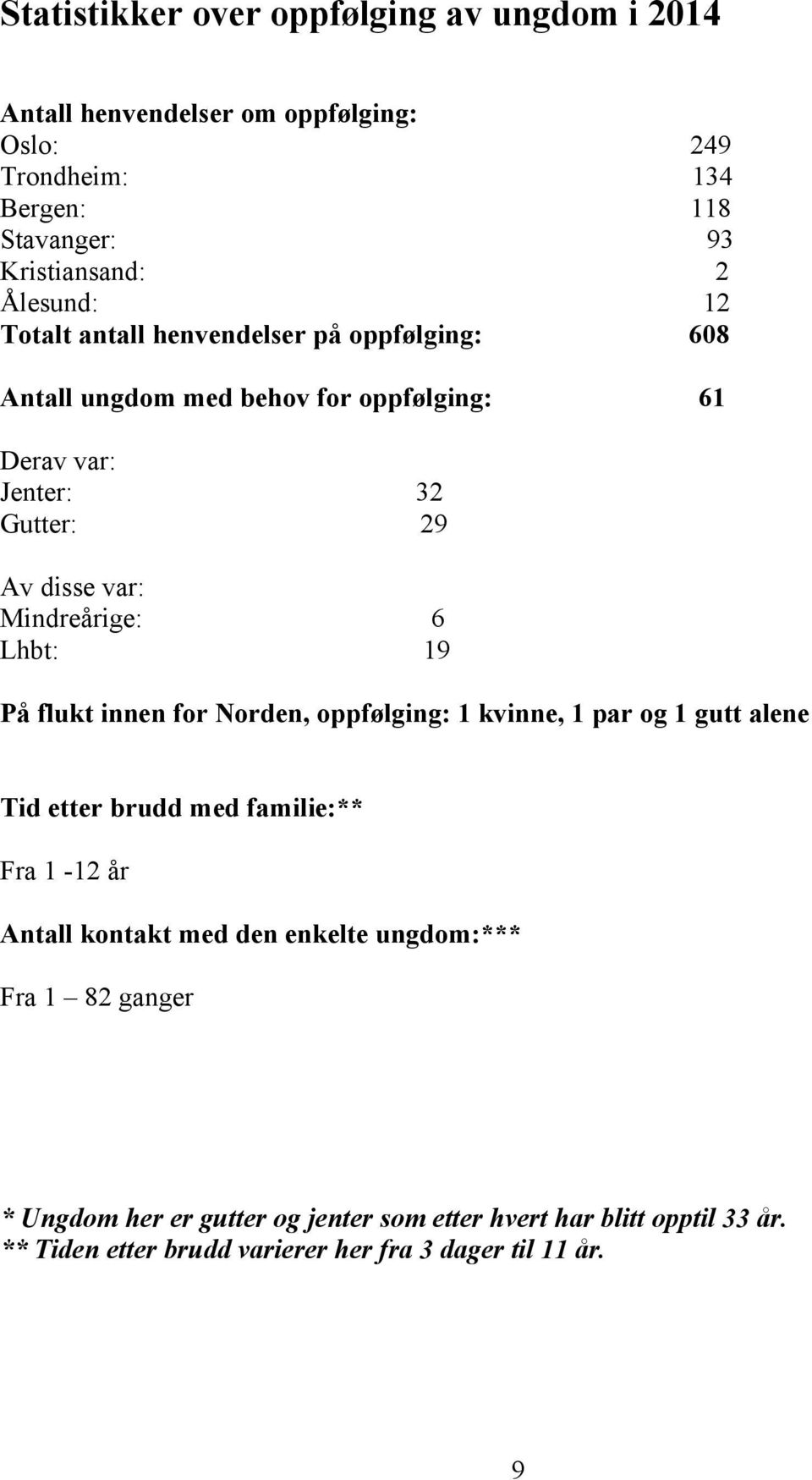 Mindreårige: 6 Lhbt: 19 På flukt innen for Norden, oppfølging: 1 kvinne, 1 par og 1 gutt alene Tid etter brudd med familie:** Fra 1-12 år Antall kontakt